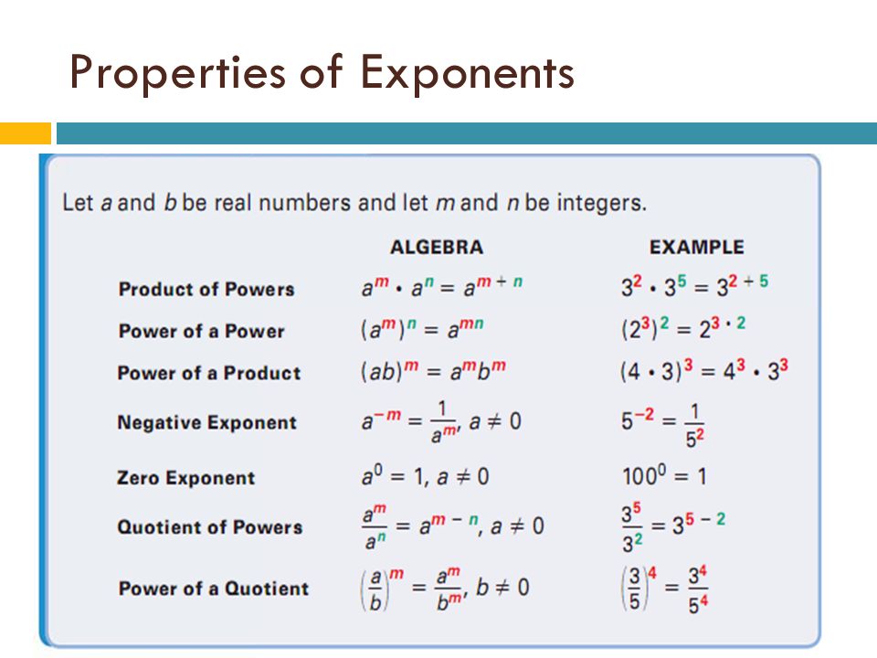 logarithm rules exponents